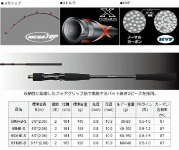 DAIWA KOHGA 69XHB-S