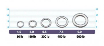 OWNER SOLID RING 5195 
